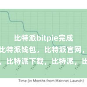 比特派bitpie完成这些步骤后比特派钱包，比特派官网，比特派下载，比特派，比特派比特币