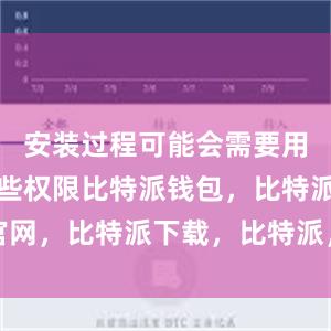 安装过程可能会需要用户授予一些权限比特派钱包，比特派官网，比特派下载，比特派，比特派比特币